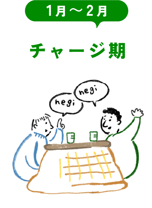 1月〜2月 チャージ期